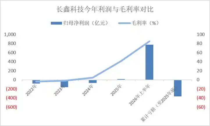 AI算力
