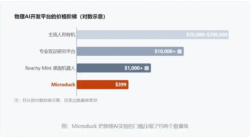 中国供应链