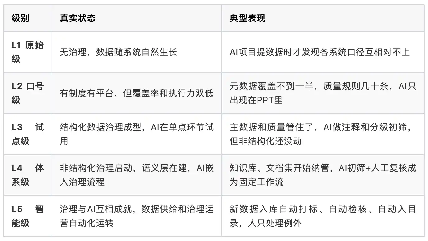 语义层