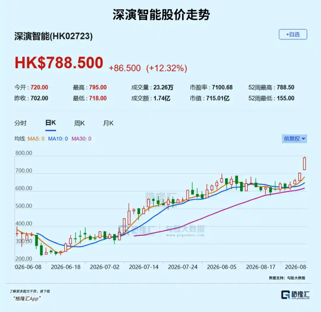 深演智能