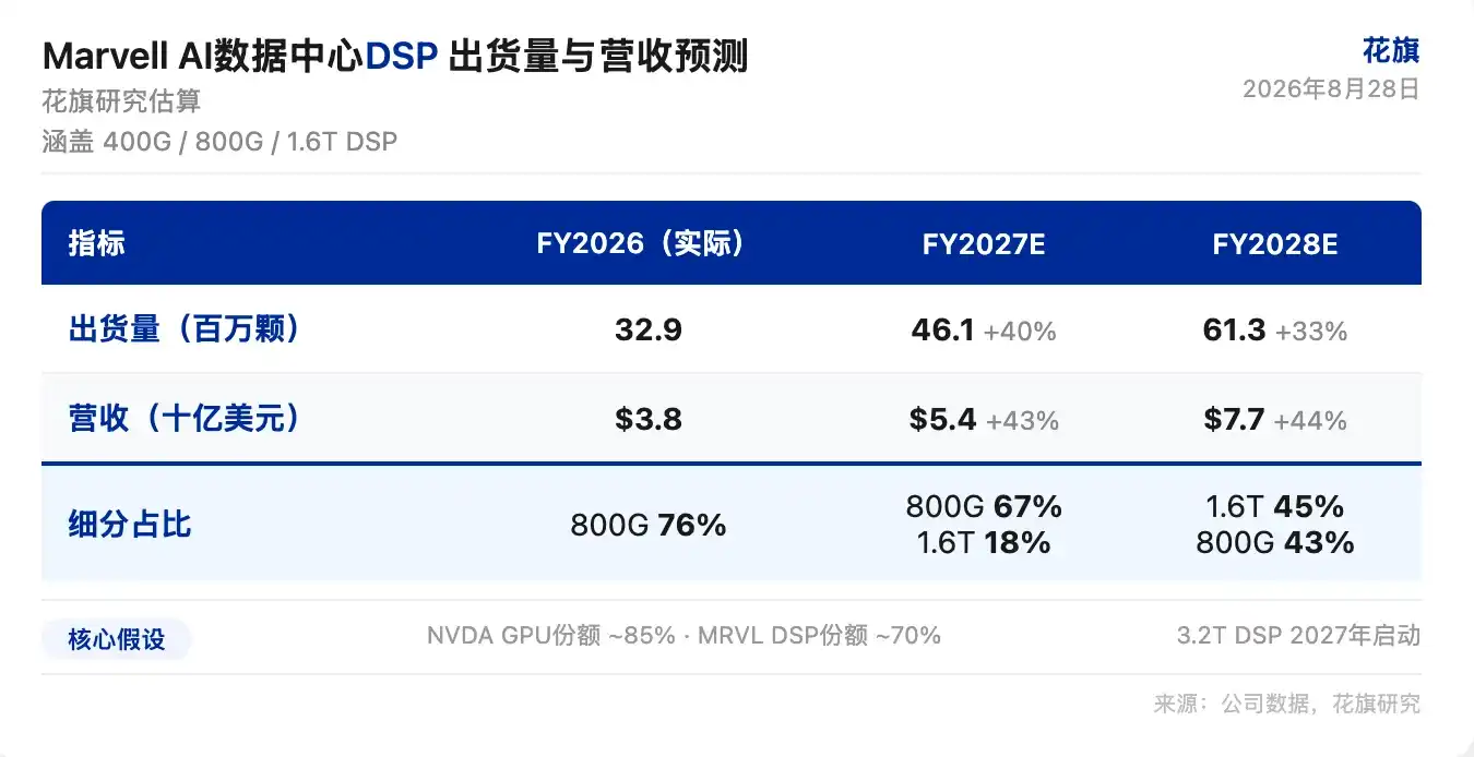谷歌