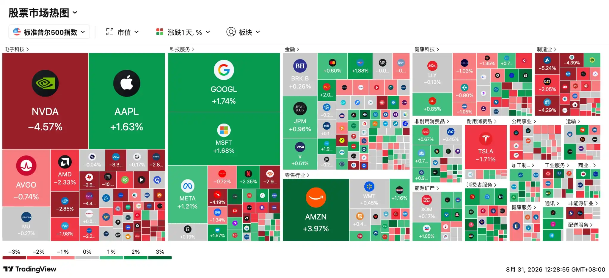 AI算力