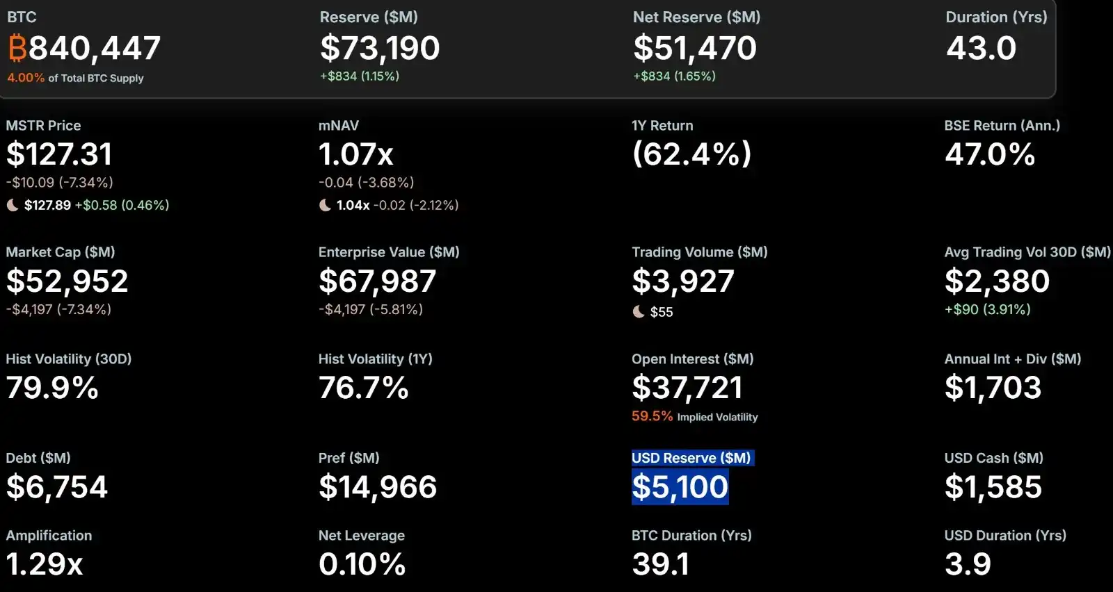 Strategy hints at renewed Bitcoin buying after 10-week pause as traders watch cash and STRC 3