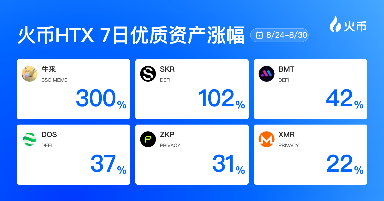 Meme、DeFi、隐私