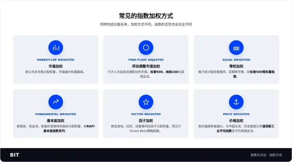 标普500
