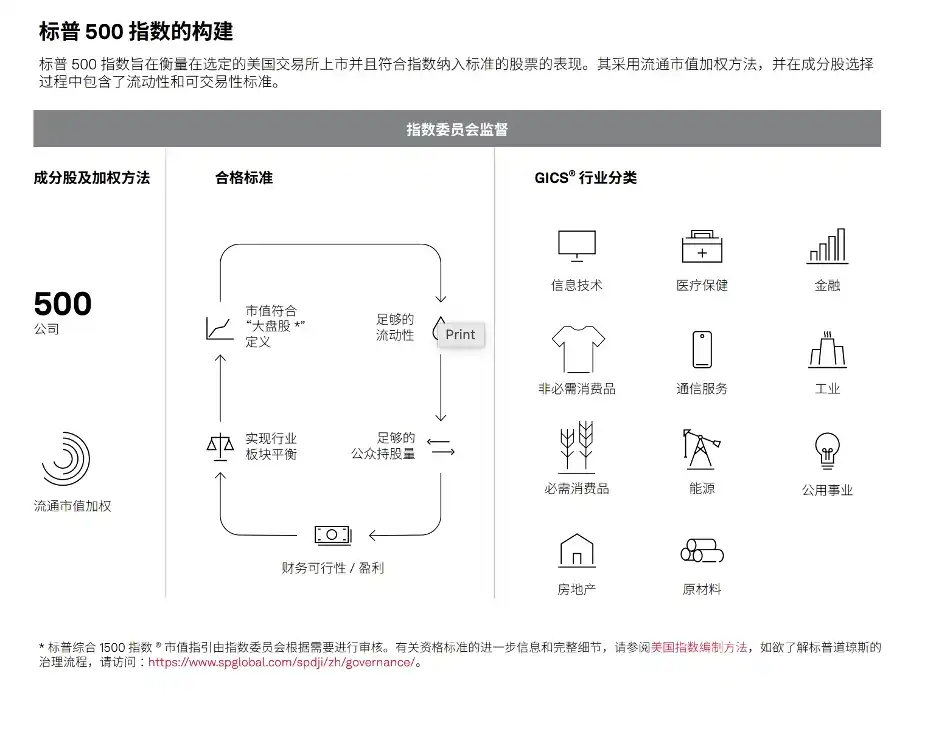 标普500