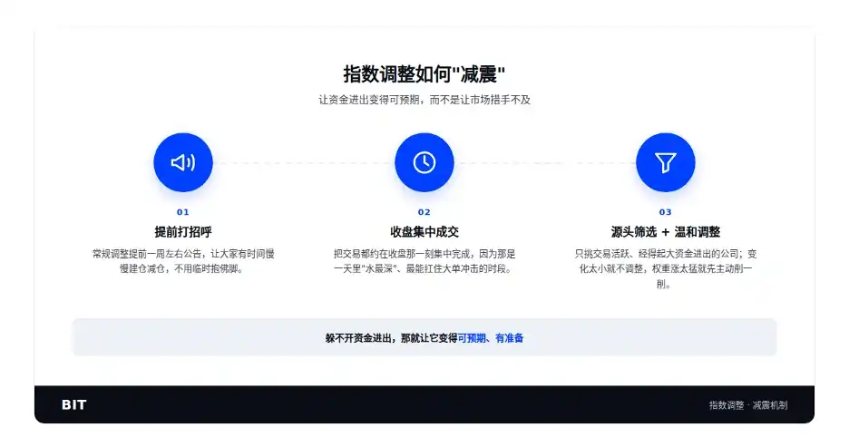 标普500