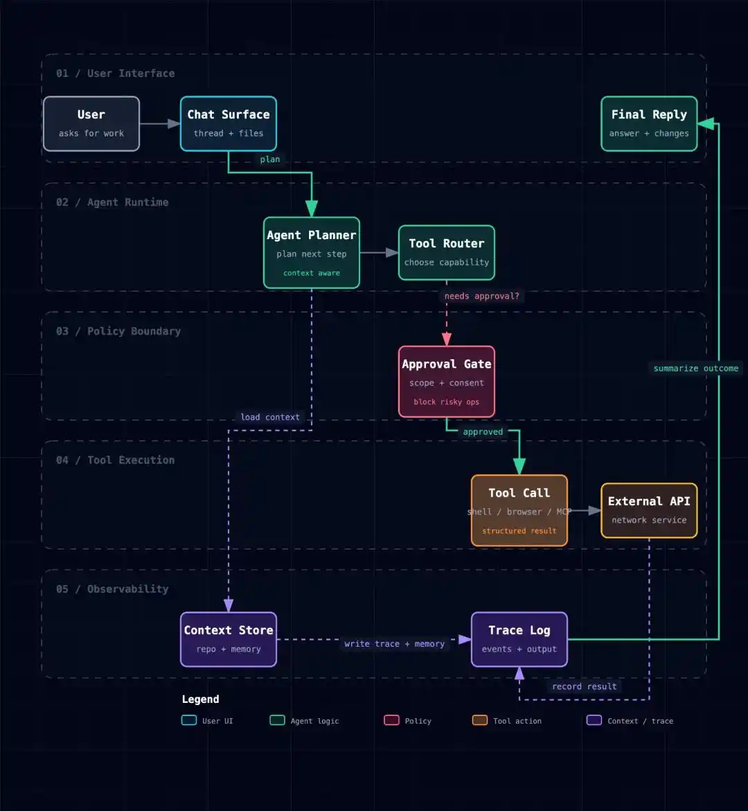 GitHub