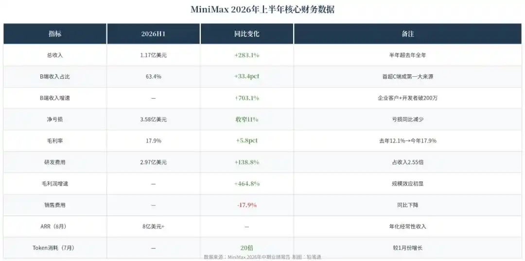 MiniMax