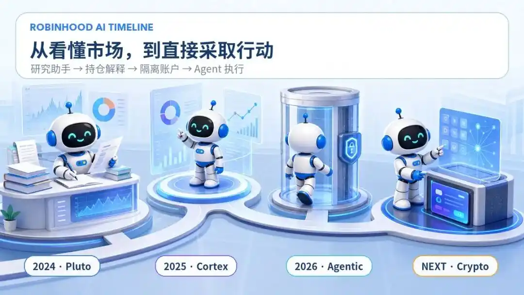 Financial AI