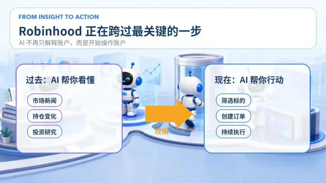 Financial AI