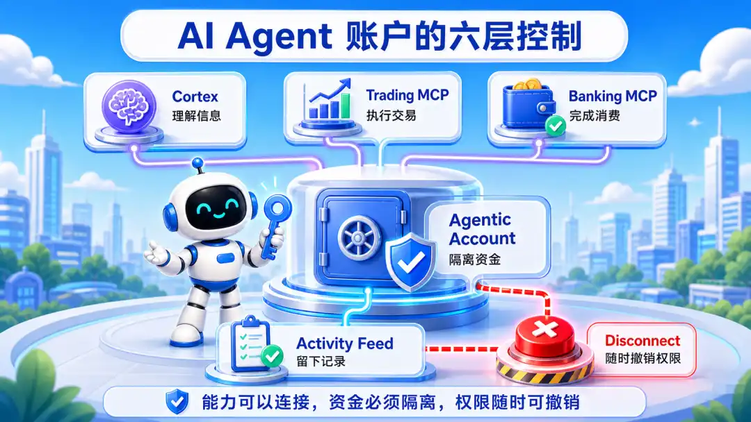 Financial AI