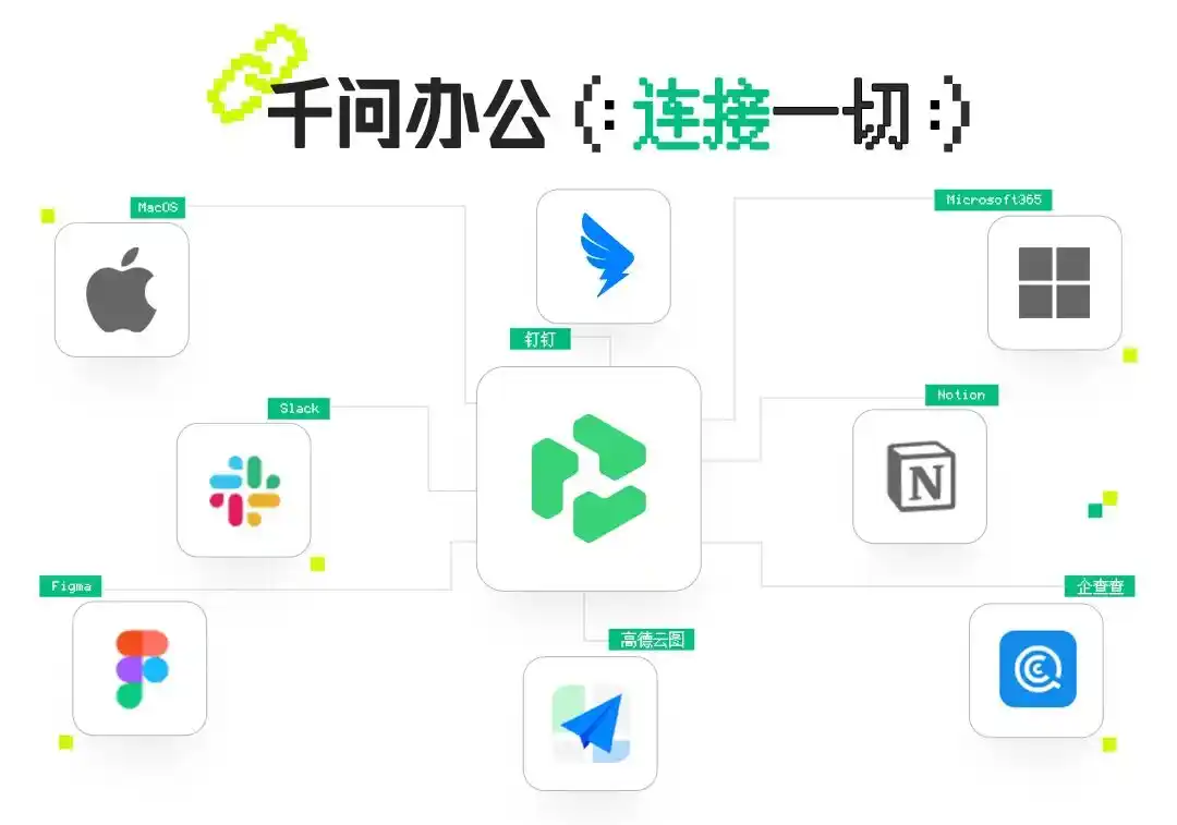 豆包工作