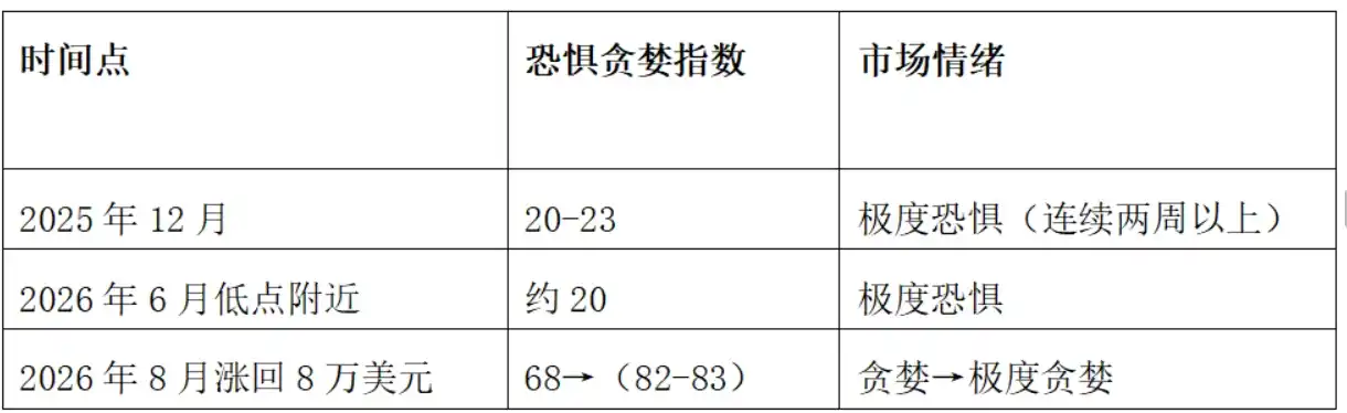 缠论