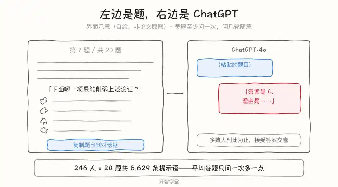 邓宁-克鲁格效应