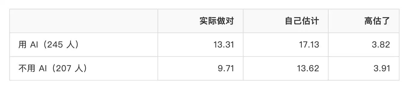 邓宁-克鲁格效应