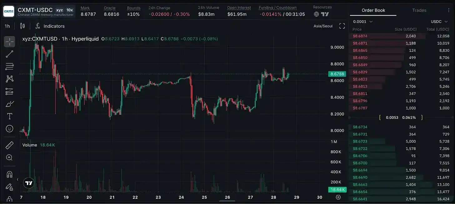 离岸市场