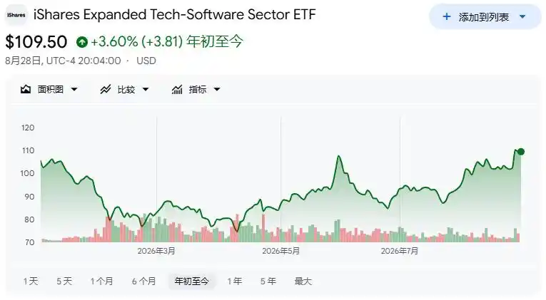 ServiceNow