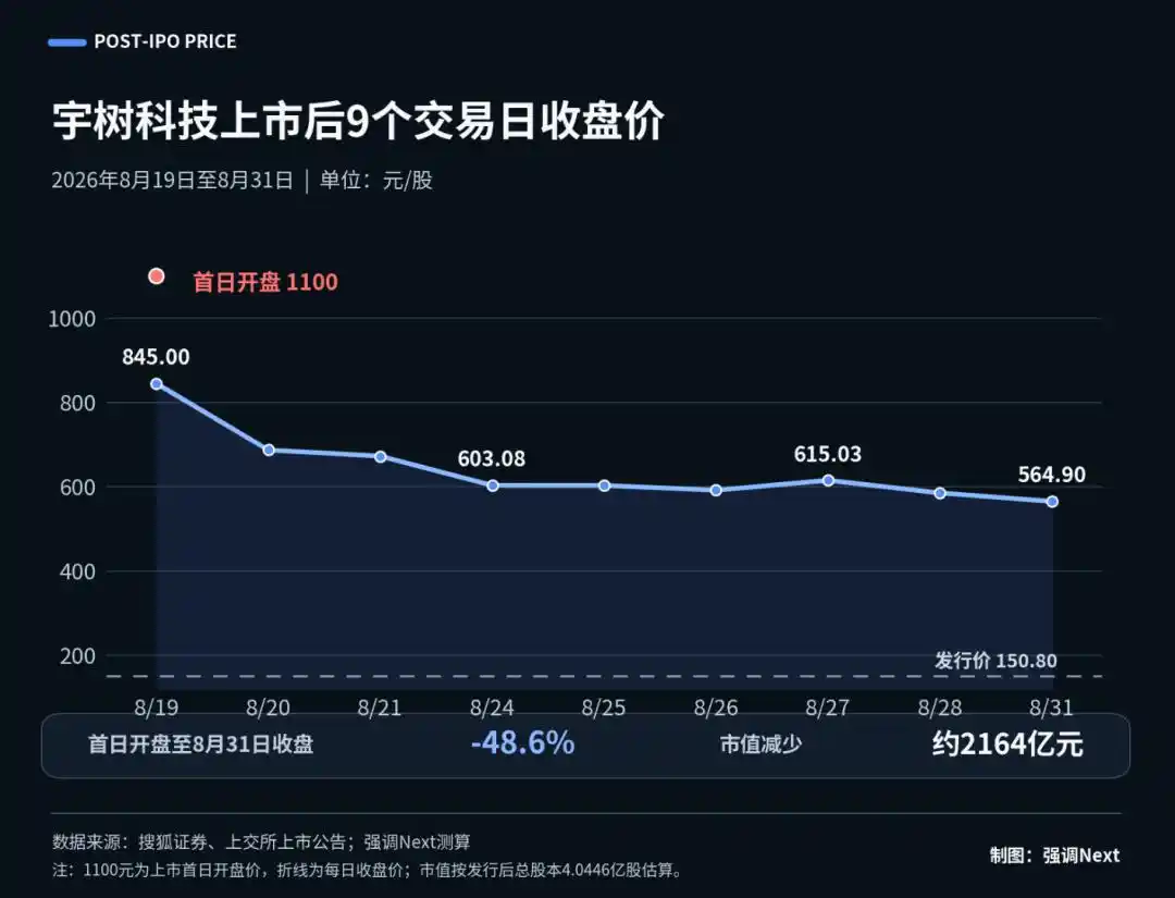 智元