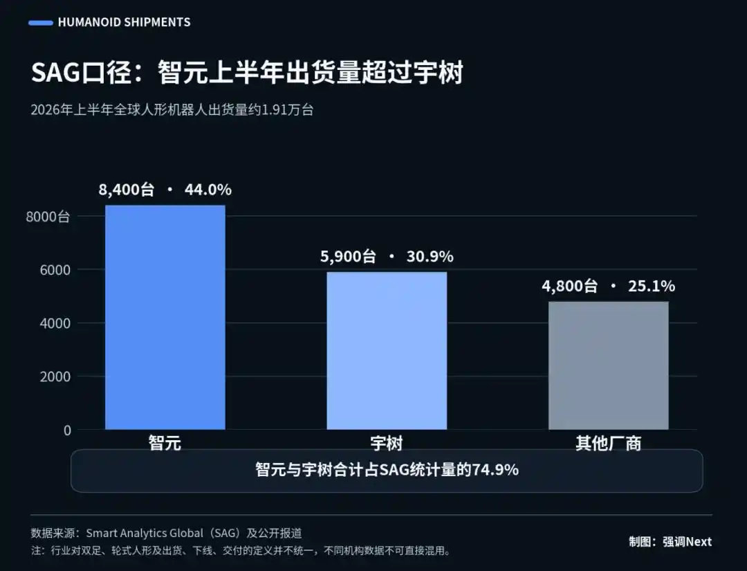 智元
