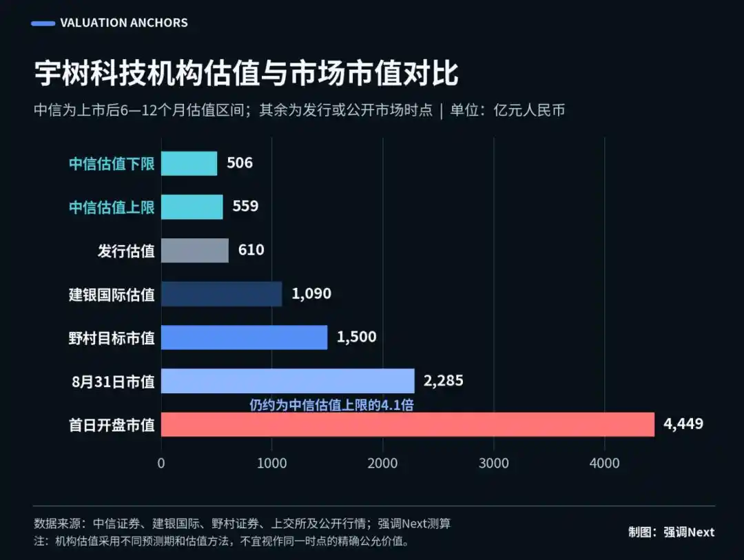 智元