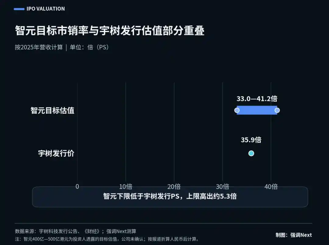 智元