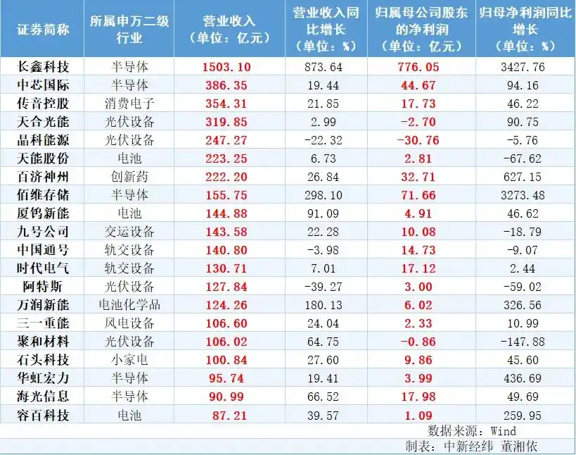 国产替代