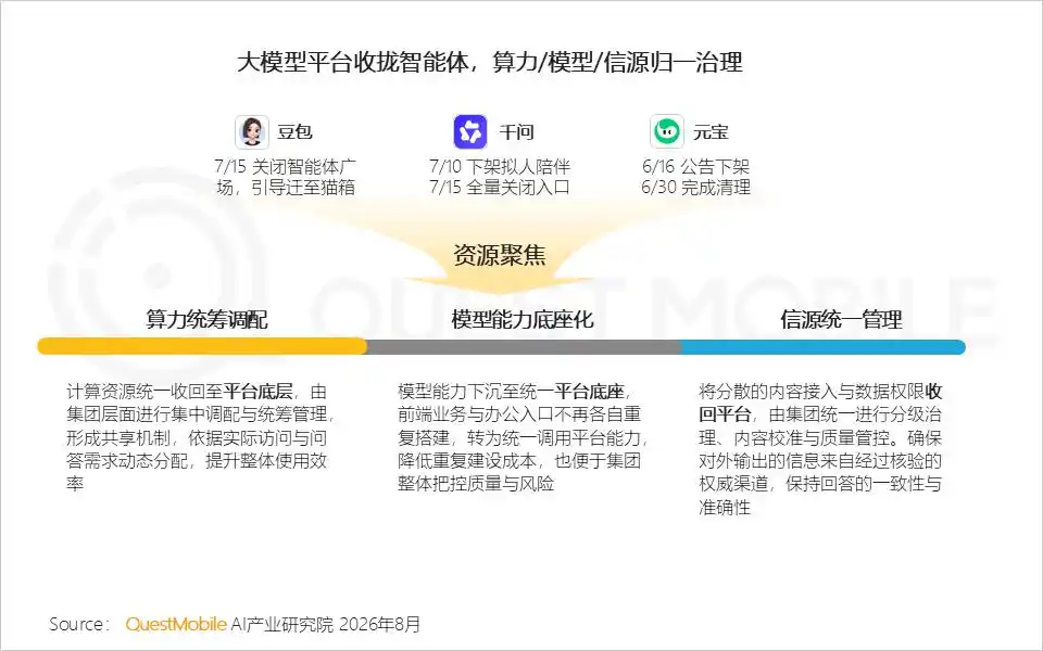 豆包工作