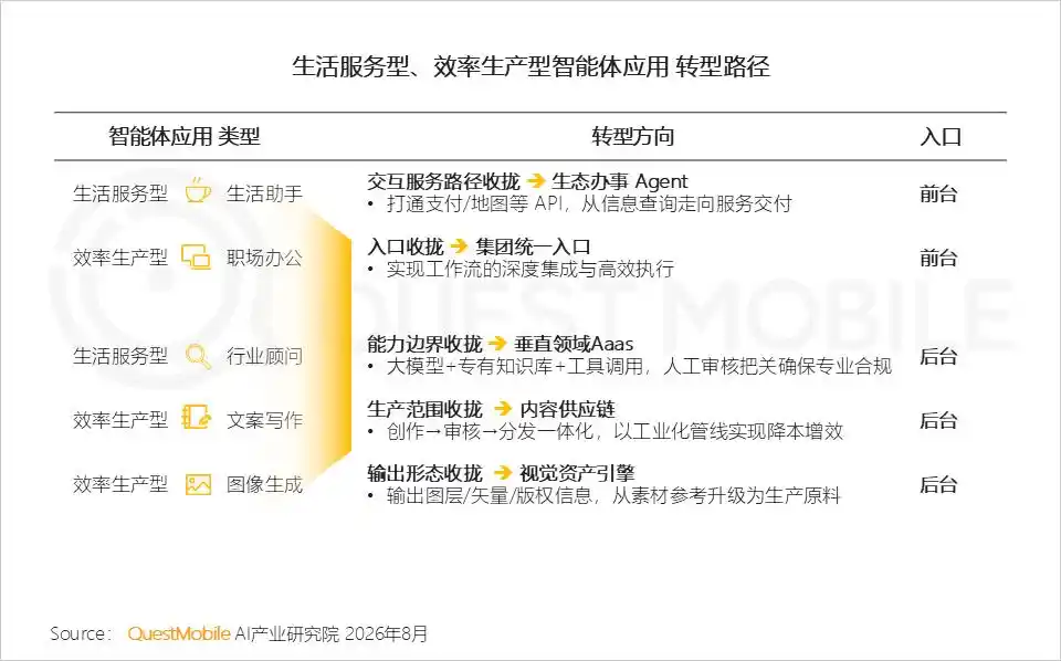 豆包工作
