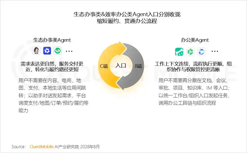 豆包工作