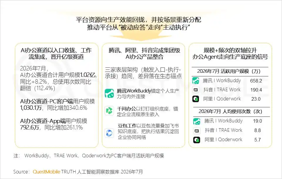 豆包工作