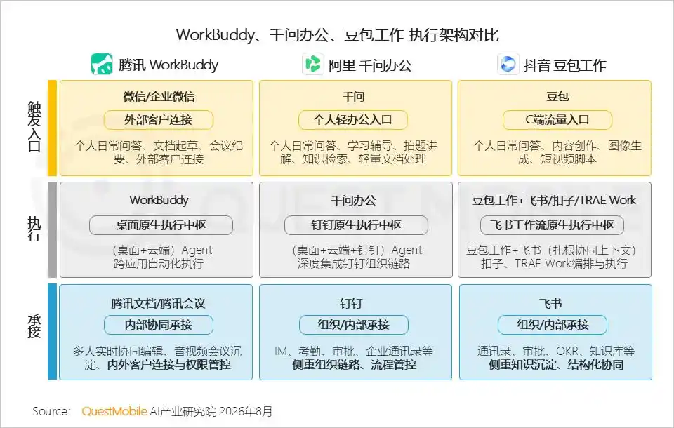 豆包工作
