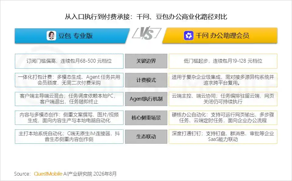豆包工作