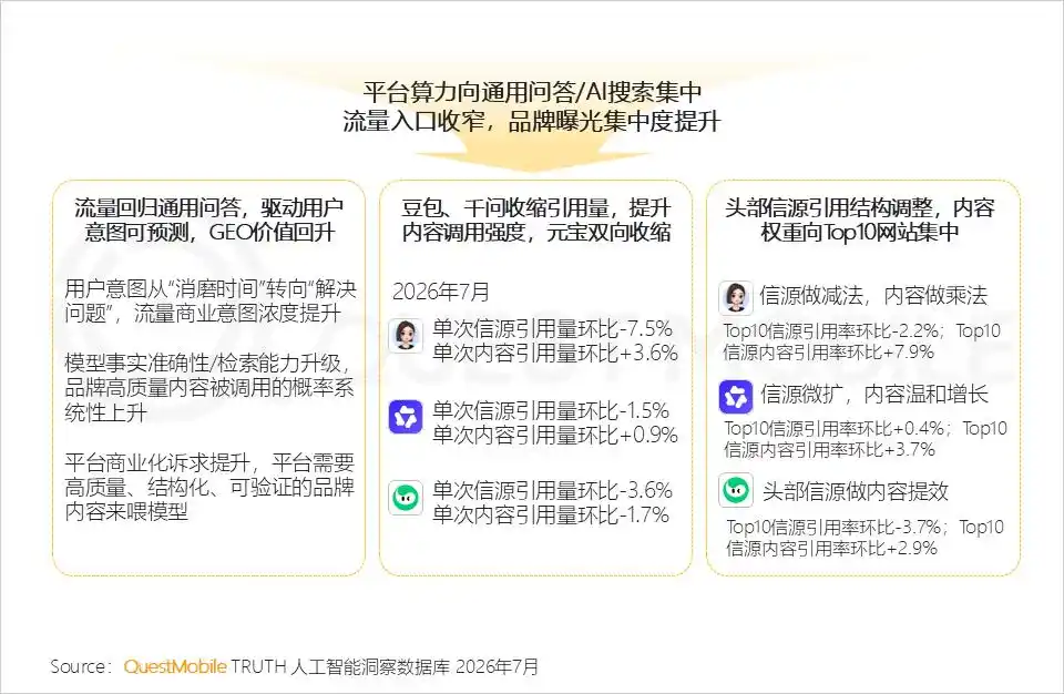 豆包工作