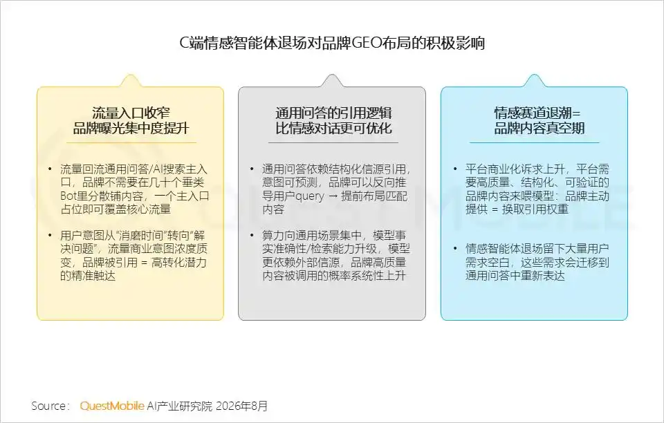 豆包工作