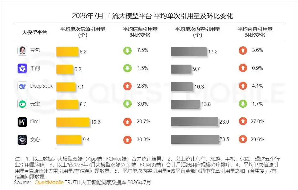 豆包工作