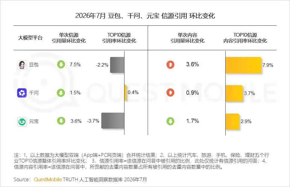 豆包工作