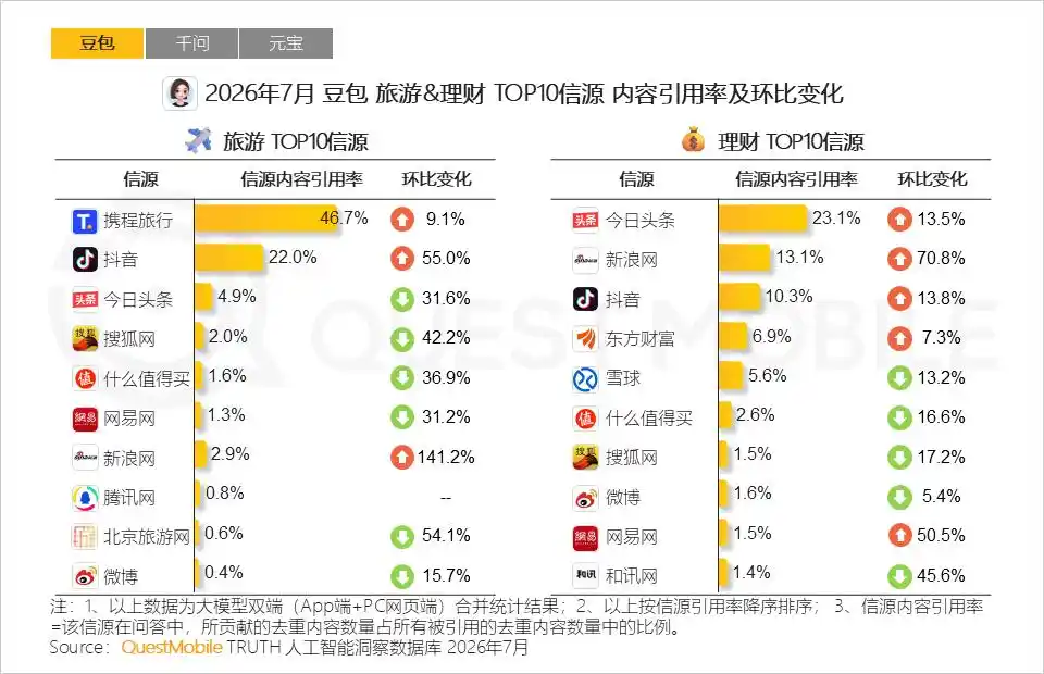 豆包工作