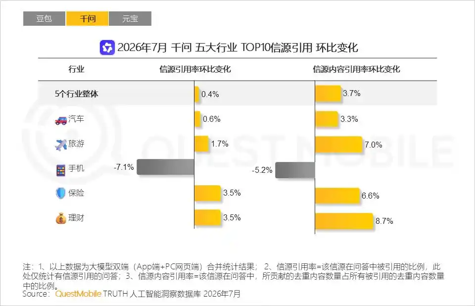 豆包工作