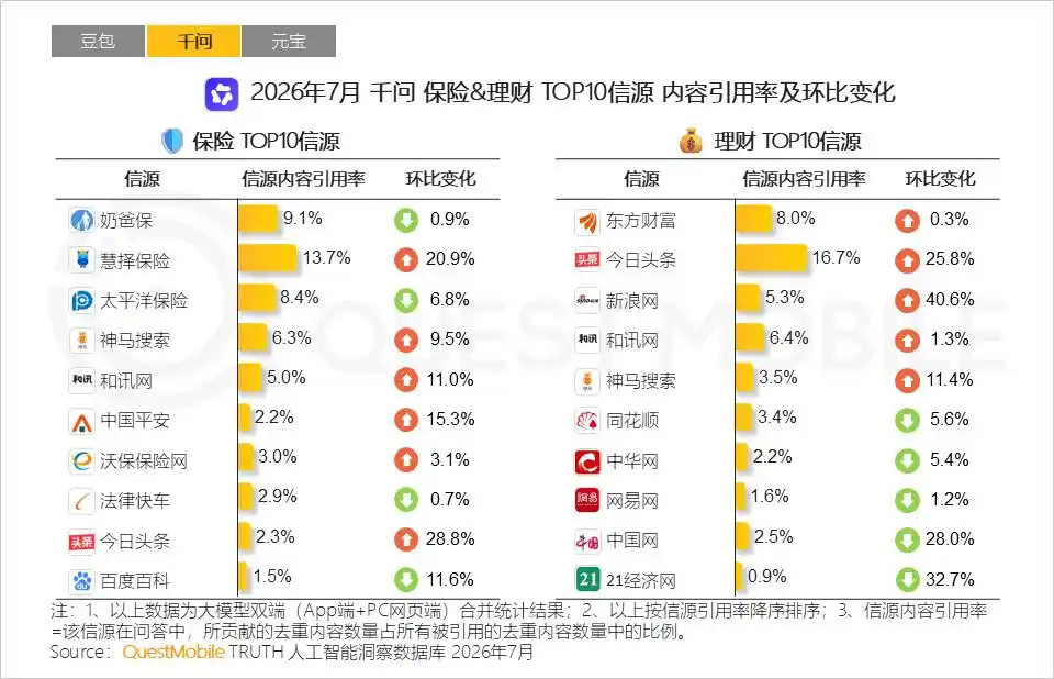 豆包工作