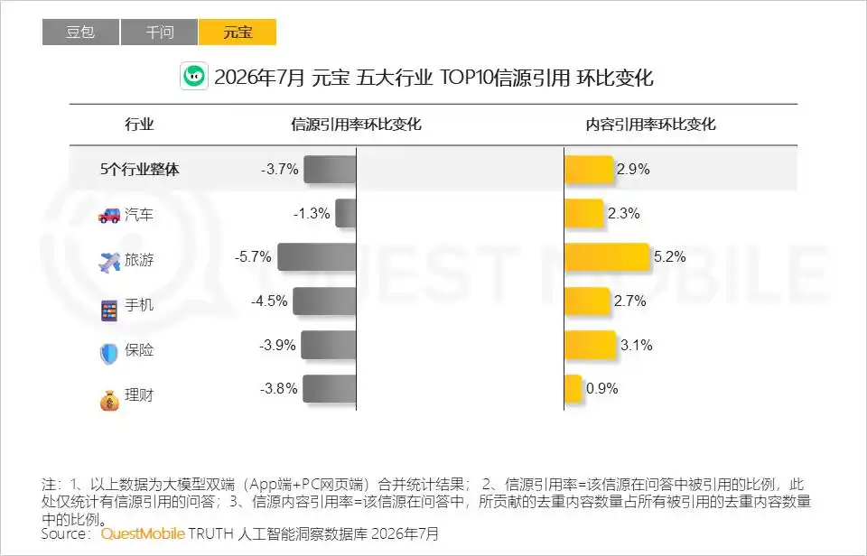 豆包工作