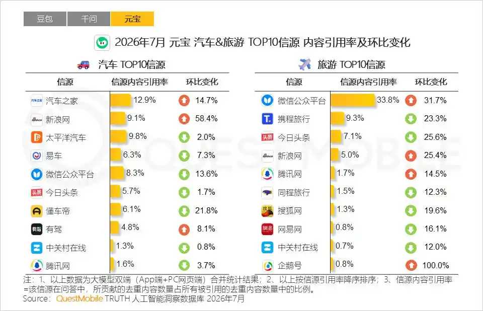 豆包工作