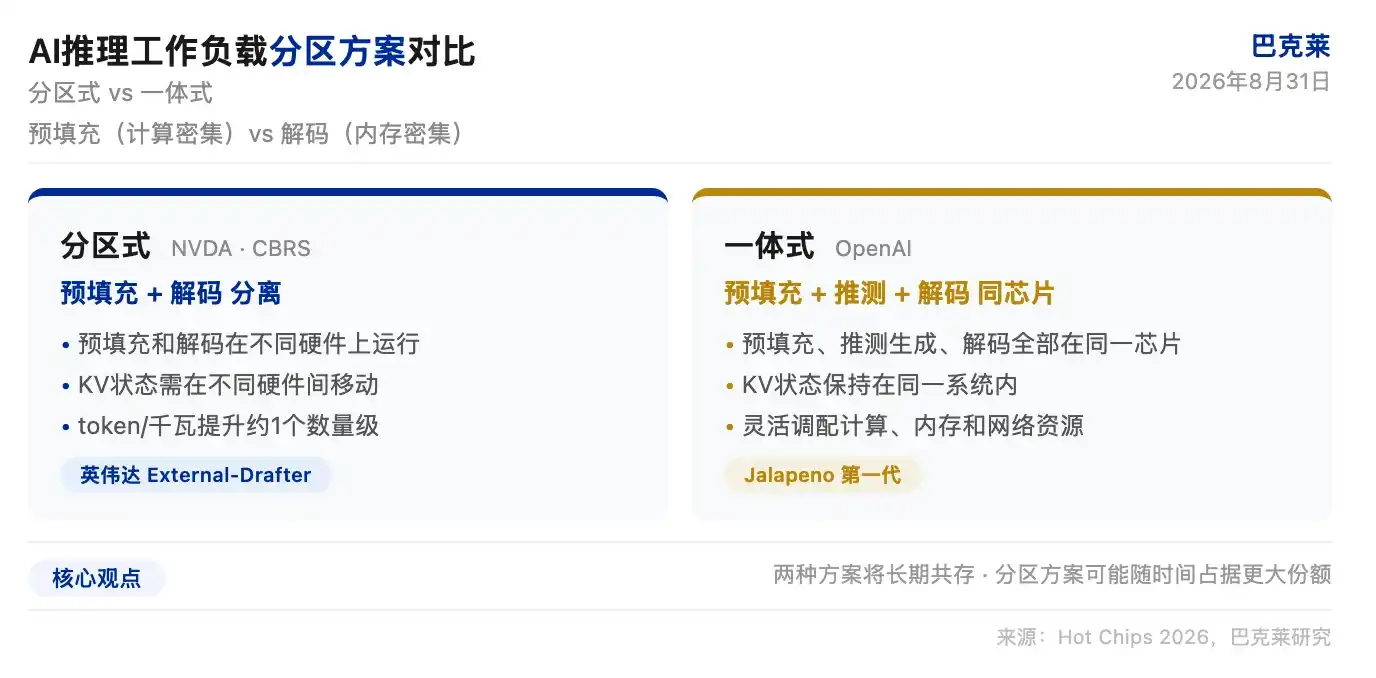 能效优化