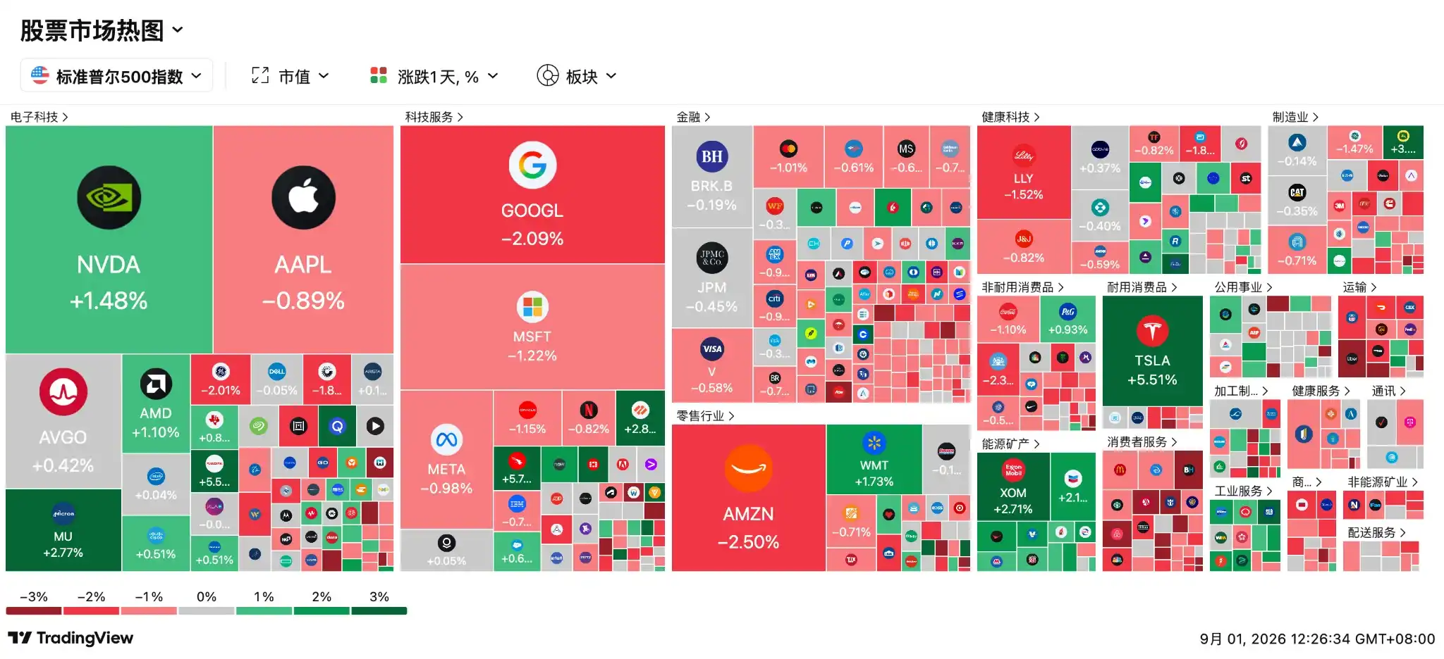 AI算力