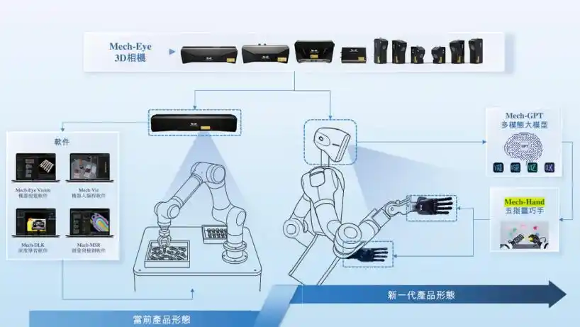 工业机器人
