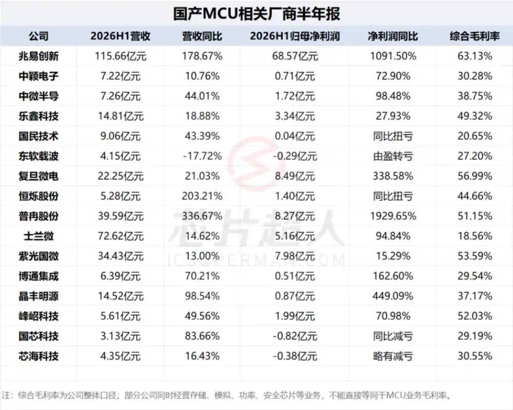 工业控制