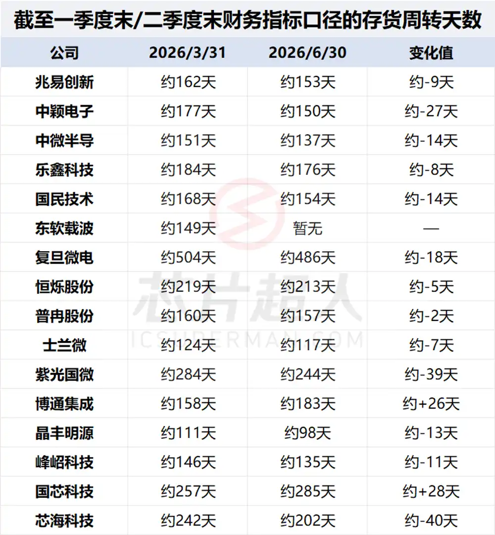 工业控制