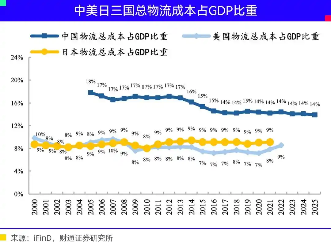 物理AI