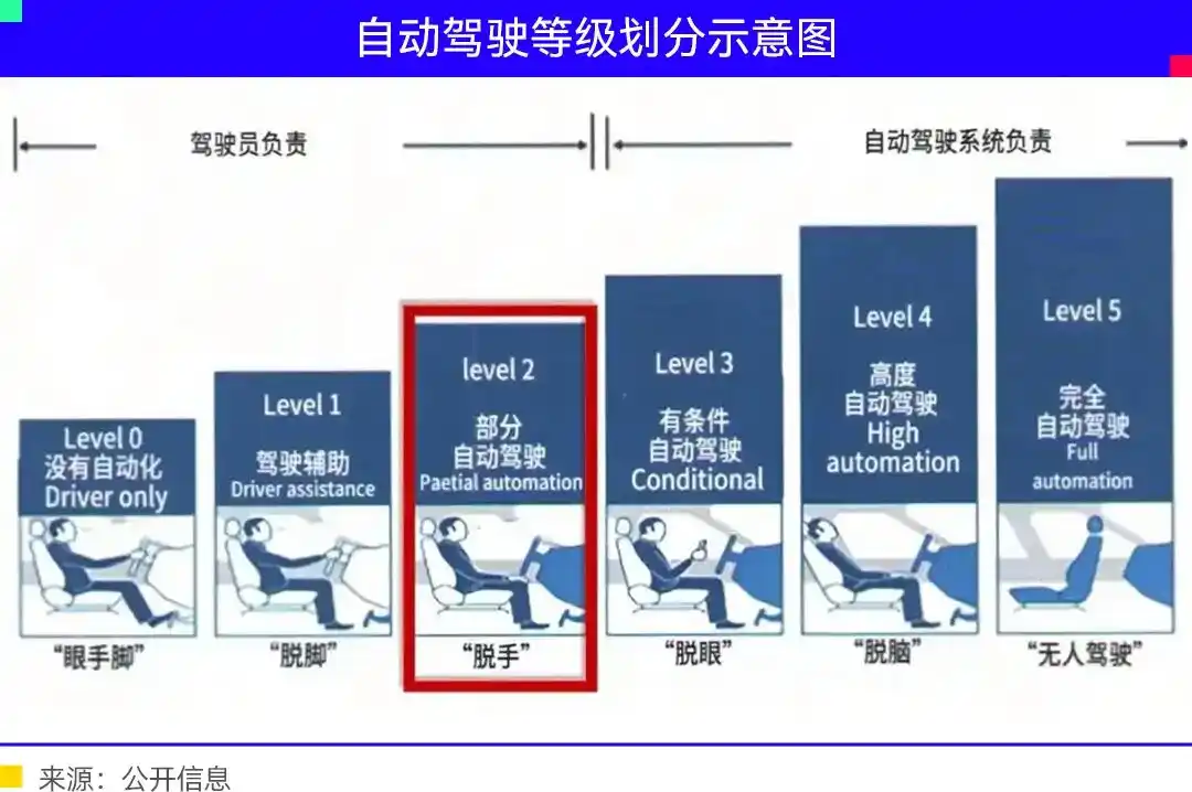 物理AI