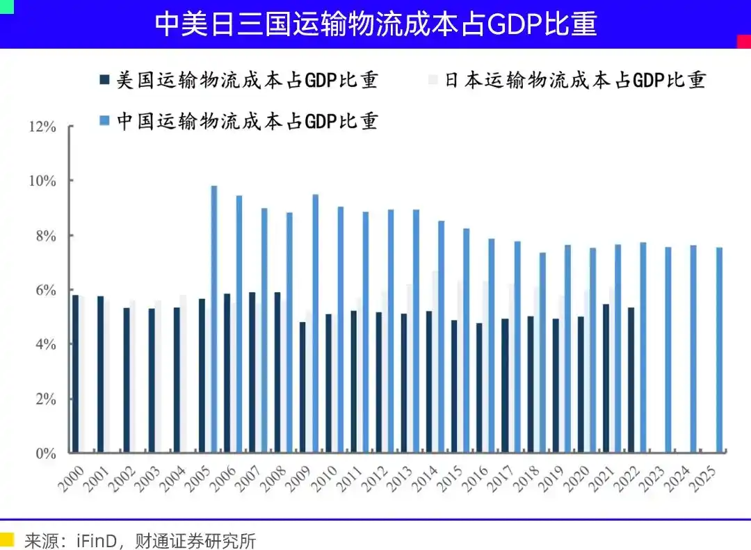 物理AI